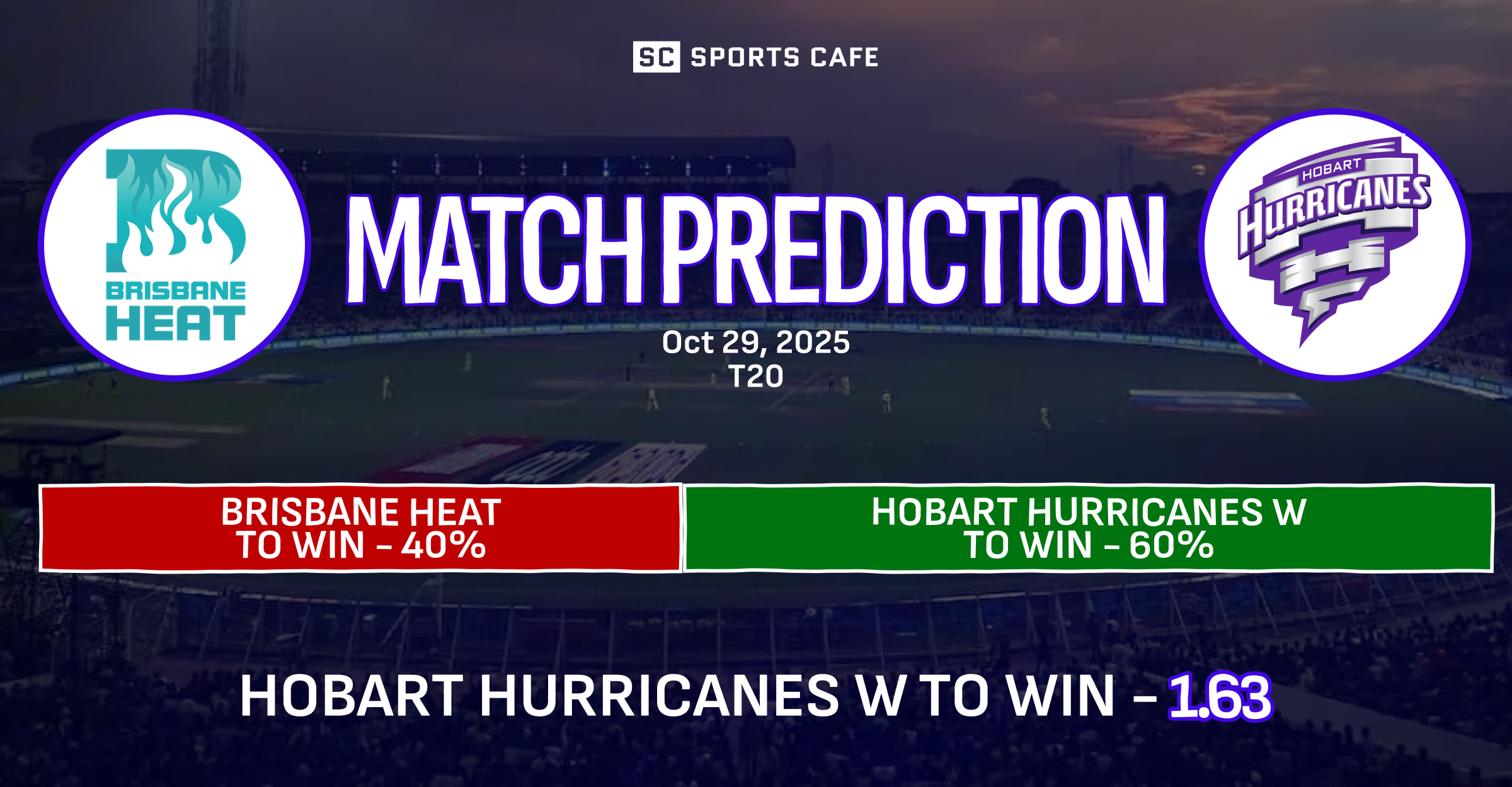 Hobart Hurricanes Women vs Brisbane Heat Match Prediction